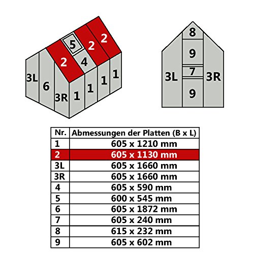 Jawoll Hohlkammerplatte für Gewächshaus, Gartenhaus & Treibhaus